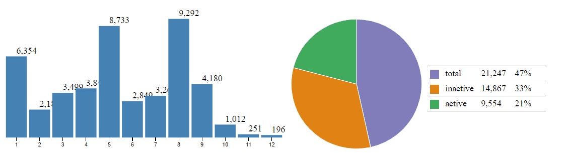 Python 5个数据可视化工具