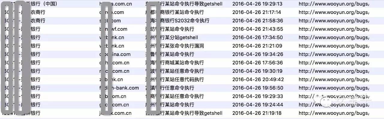 2016第一季度银行业网络安全报告：Struts 2 漏洞爆发致行业分数突降