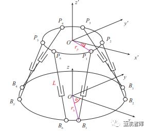 【前沿技术】面向航空关键部件性能测试的多维力加载装置（一）