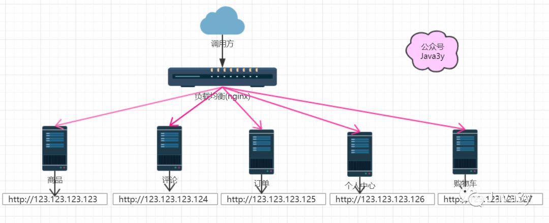 什么是SpringCloud？