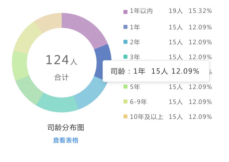 快乐沃克—全国首家效能型HR SaaS一站式服务平台