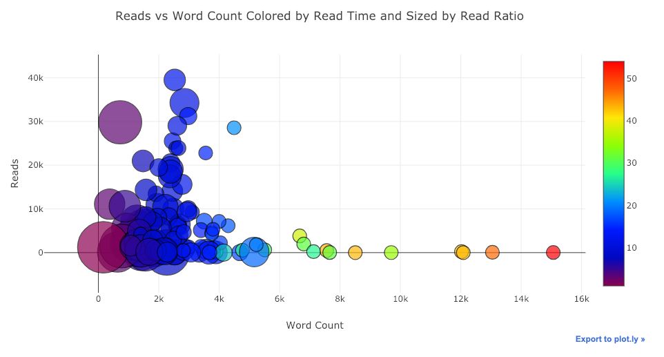 数据可视化，还在使用Matplotlib？Plotly，是时候表演真正的技术了（附代码）