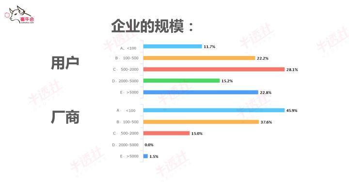 崔强：SaaS已来，未来可期