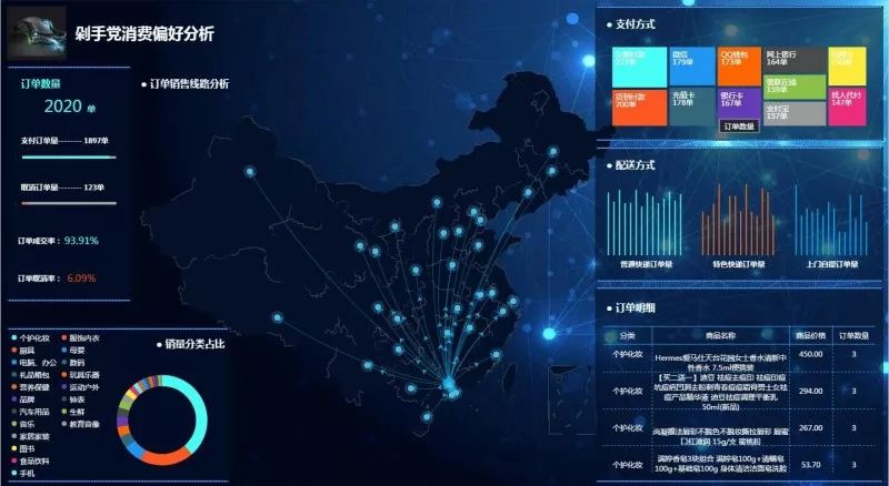 “奥威杯”数据可视化大赛将于福建师范大学地理科学学院集结再启！