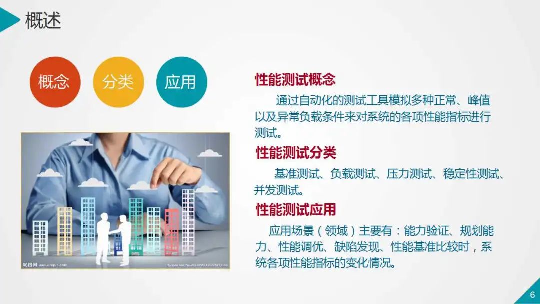 银行业数据中心性能测试的策略与实践（PPT）