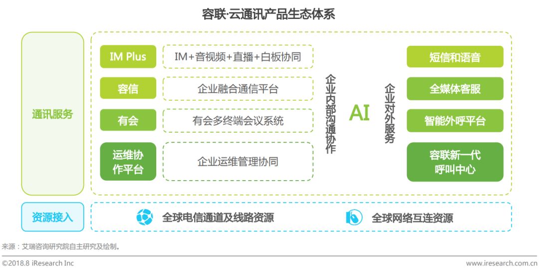 容联+腾讯云入局，通讯云行业AT对阵？