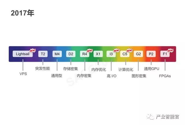 【云计算】腾讯云：云+时代下的大数据平台应用方案