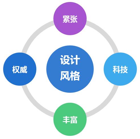 教程｜大数据可视化设计及应用案例