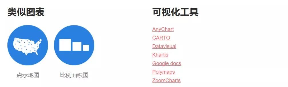 太全太赞了，数据可视化图表指南