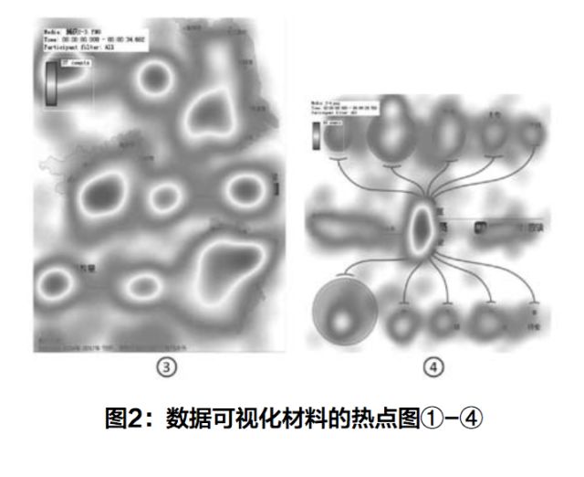 数据可视化传播效果的眼动实验研究