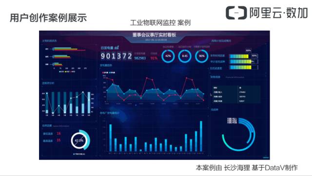 【PPT】阿里云详解数据可视化大屏构建