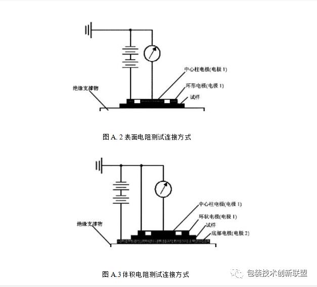 电子产品防静电包装防静电电性能测试方法