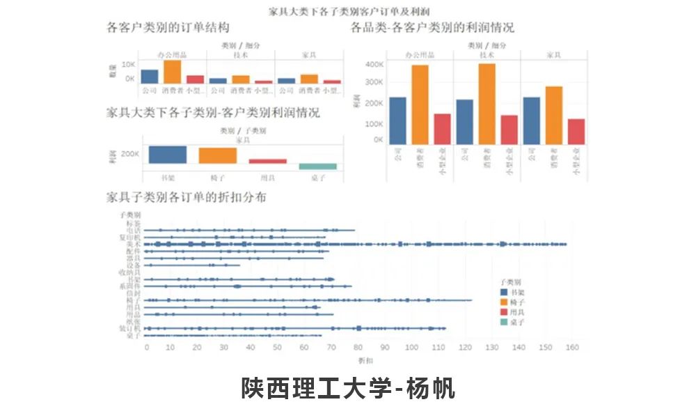 2020全国数据可视化师资免费在线培训顺利进行