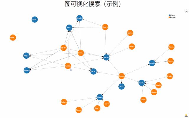 独家 | AutoVis大数据可视化设计框架：让大数据可视化容易点