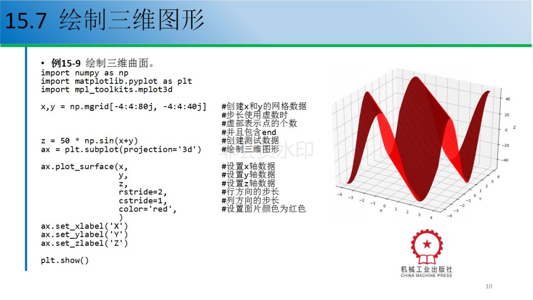 12个例子教你玩转python数据可视化（附配套资源）