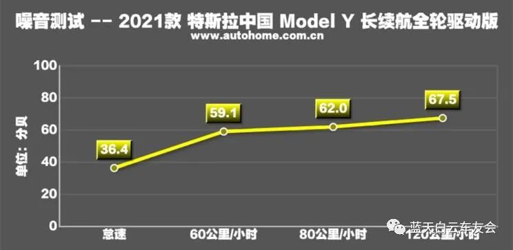 能源颠覆的进击，特斯拉Model Y性能测试！