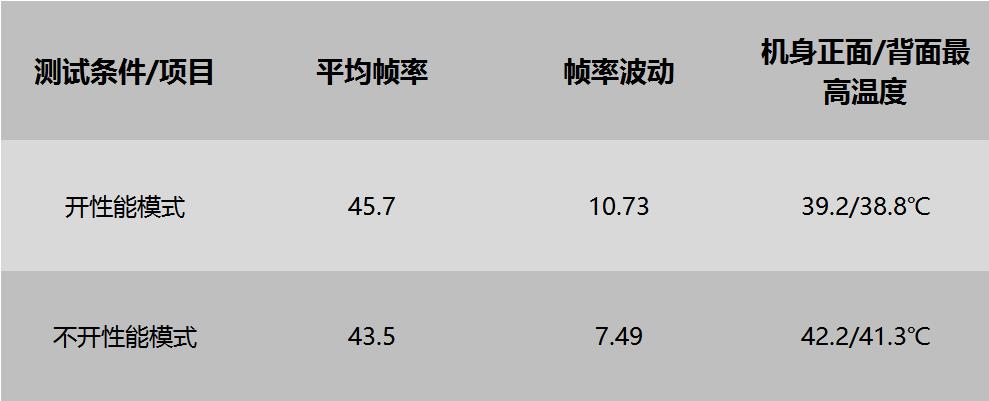 华为Mate40 Pro游戏性能测试简报