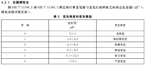 梵奈颜料A系列耐晒性能测试周记（三）