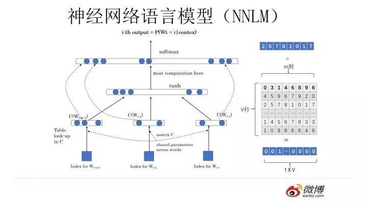 【NLP预训练技术发展史】从Word Embedding到Bert模型