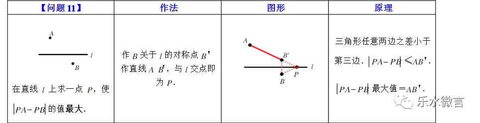 32.最短路径问题