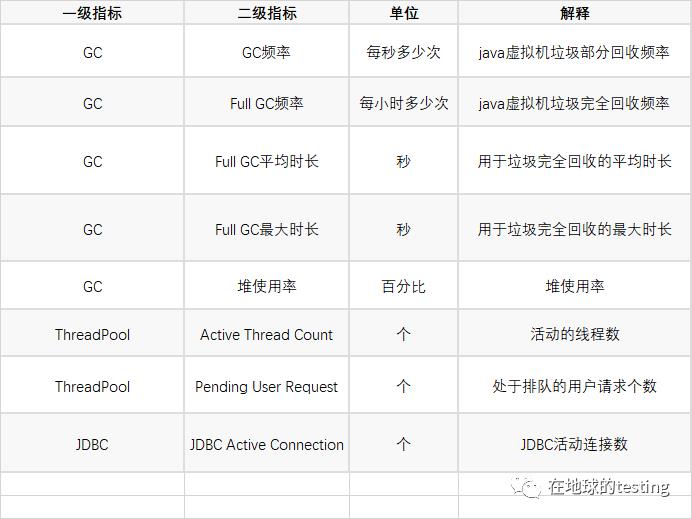 聊一聊性能测试指标