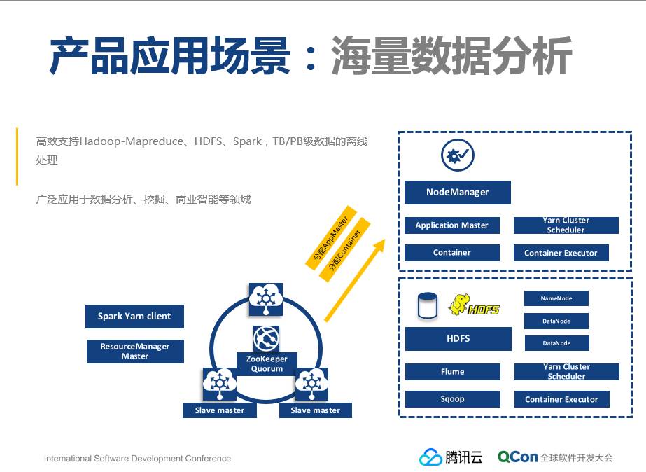 腾讯云首次披露：弹性块存储系统的关键技术