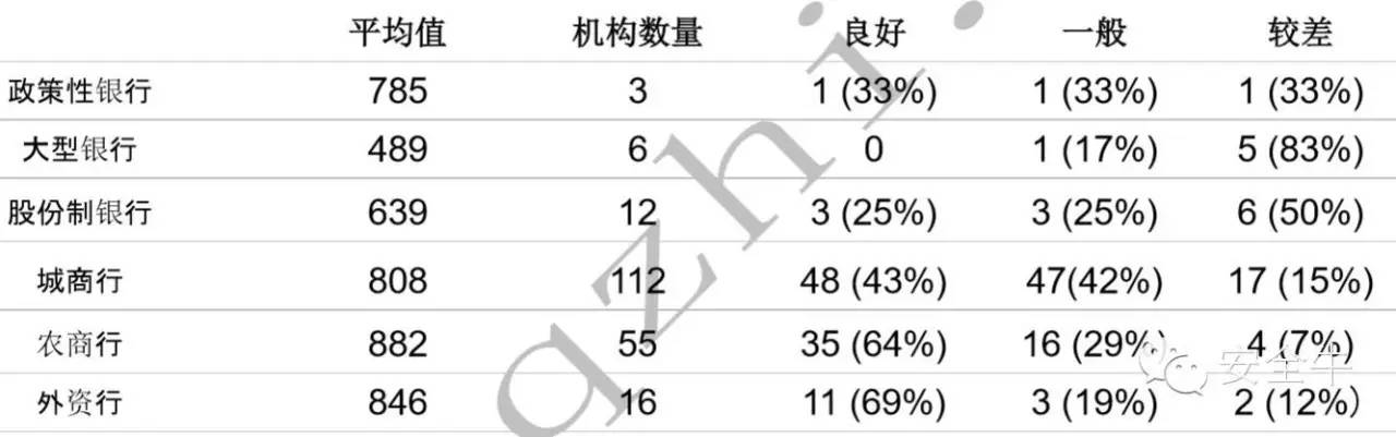 2016第一季度银行业网络安全报告：Struts 2 漏洞爆发致行业分数突降