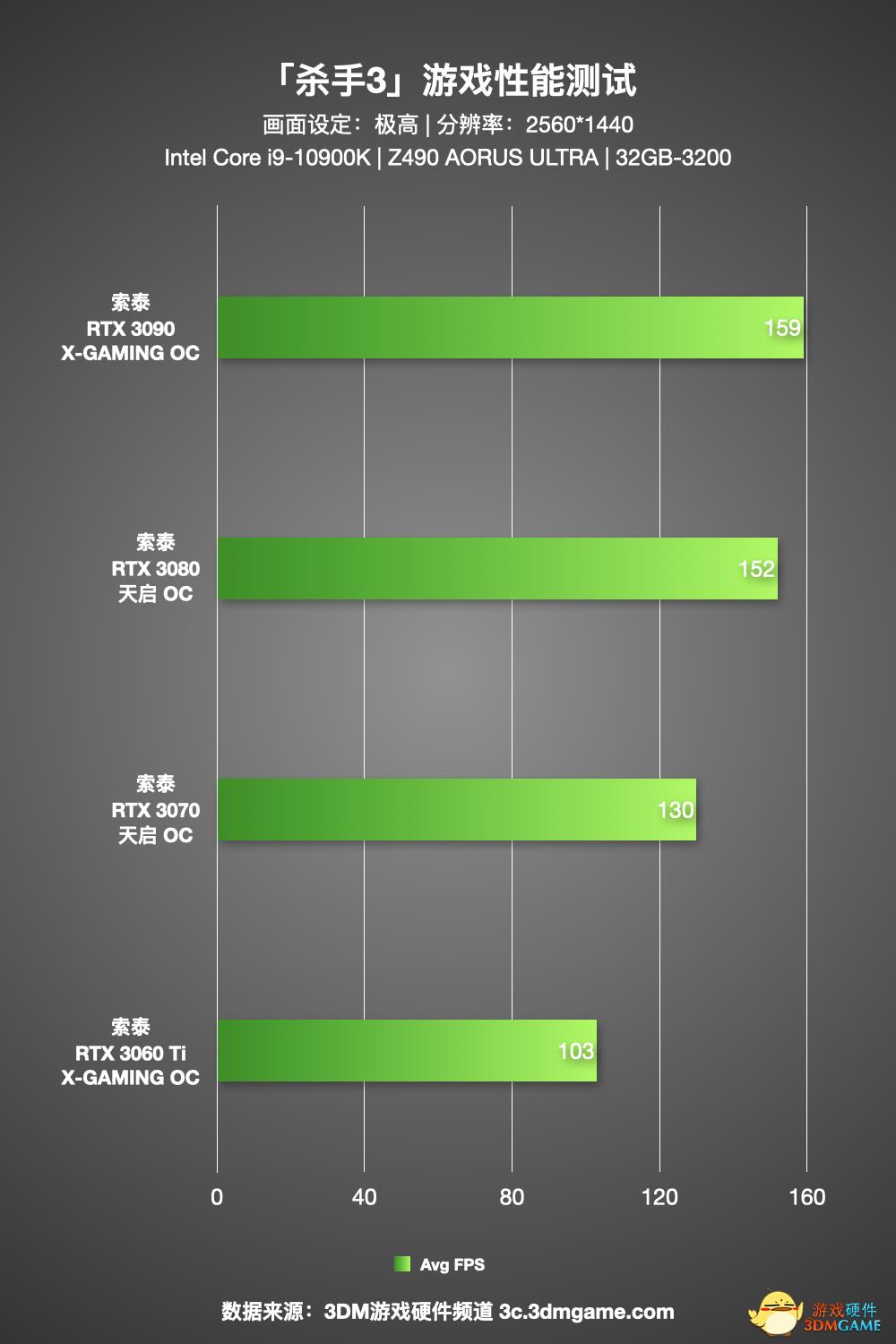 性能门槛低 光追潜力极佳《杀手3》N卡性能测试