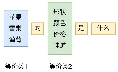 再谈最小熵原理：“飞象过河”之句模版和语言结构 | 附开源NLP库