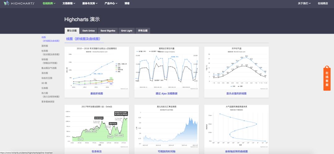 大数据可视化大屏设计经验，教给你！