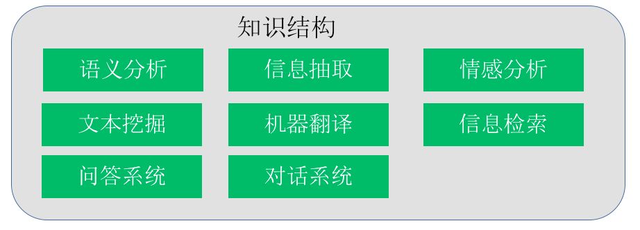 入门科普：一文看懂NLP和中文分词算法（附代码举例）