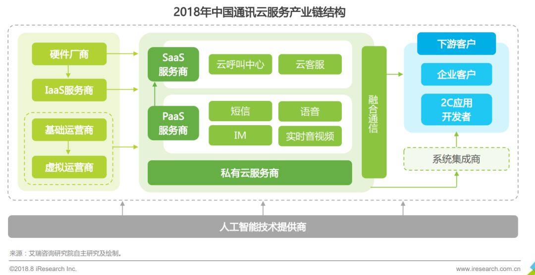 容联+腾讯云入局，通讯云行业AT对阵？