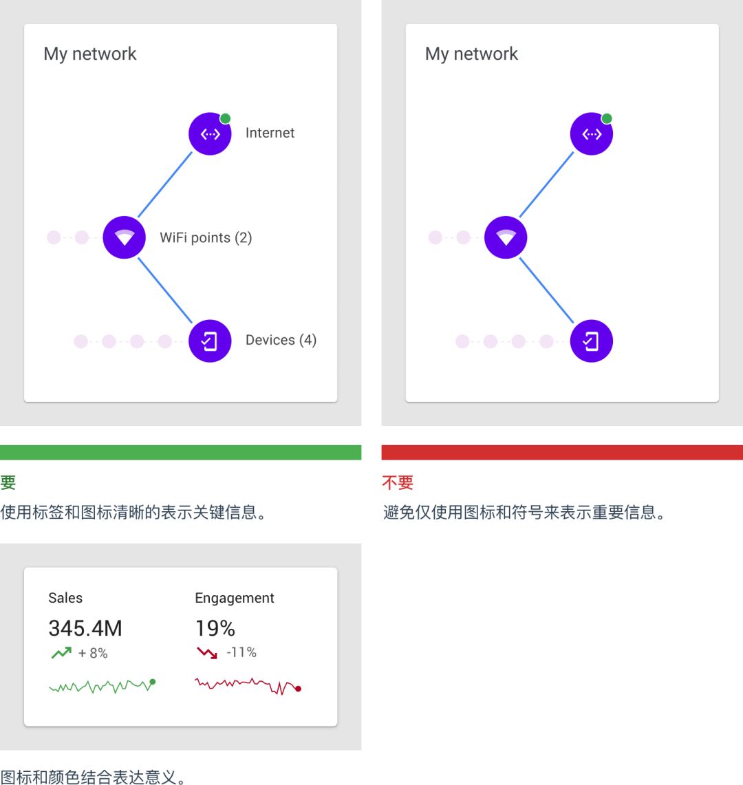 最新数据可视化指南