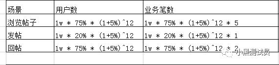 性能测试学习总结