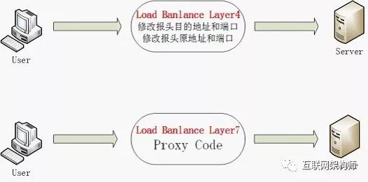 腾讯云公网负载均衡技术实现详解