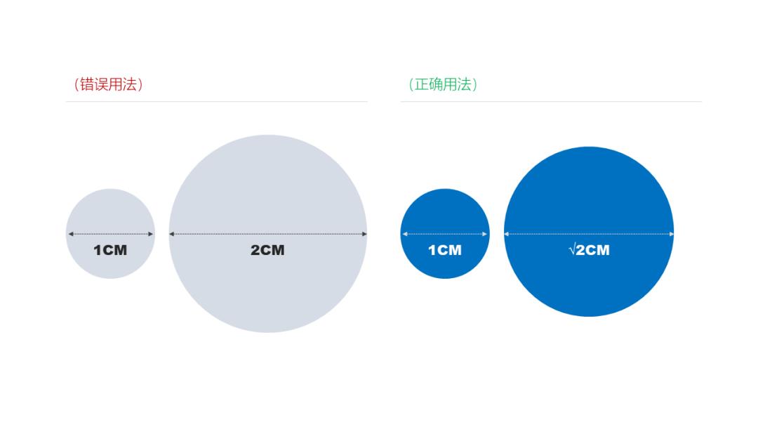 关于数据可视化，他讲清楚了，告诉你不一样的职场神技