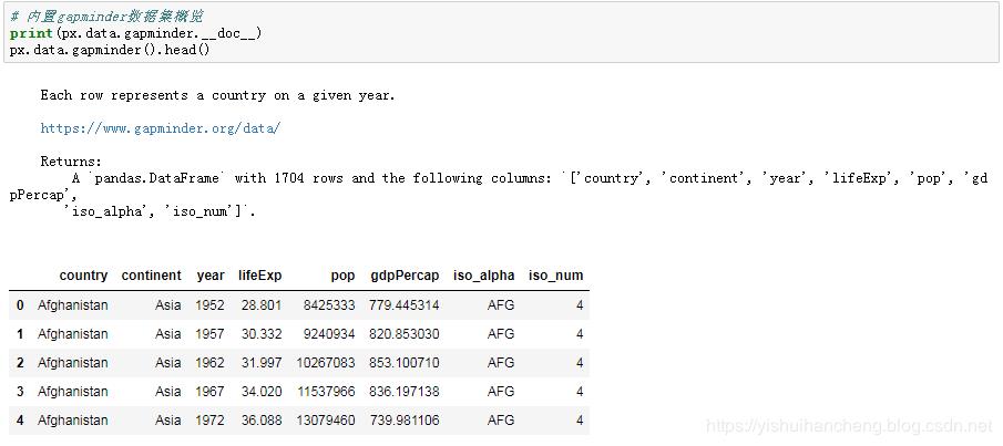 高可用数据可视化神器plotly_express详解