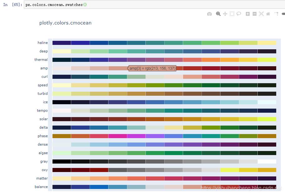 高可用数据可视化神器plotly_express详解