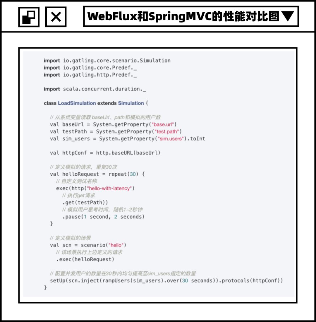 鐮佸啘鎵嬭 | Spring WebFlux瀹炴垬浠ュ強鍘熺悊娴呮瀽