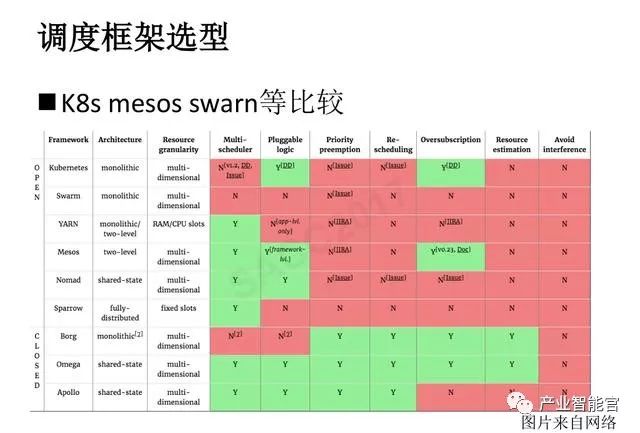 【云计算】腾讯云：云+时代下的大数据平台应用方案