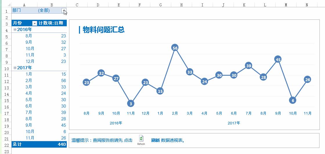 让我们聊聊数据可视化