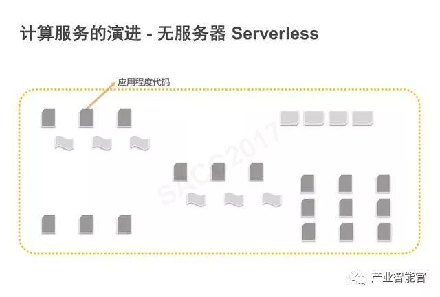 【云计算】腾讯云：云+时代下的大数据平台应用方案