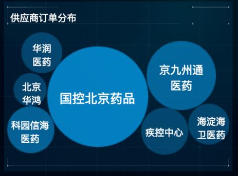 “数据可视化”在管理中是不是锦上添花？