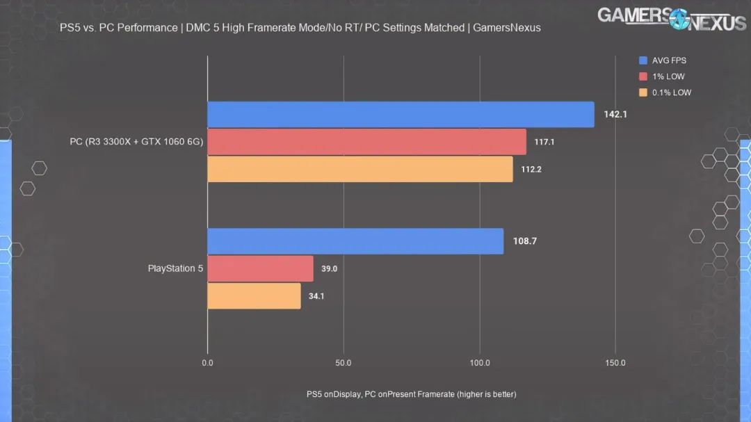 外媒PS5性能测试，性能稍逊GTX1080丨《对马之魂》或将推出新DLC