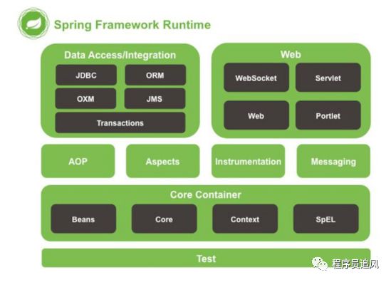 全网最全Spring系列面试题129道（附答案解析）