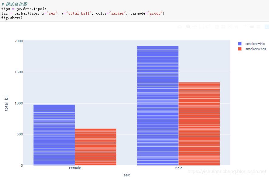 高可用数据可视化神器plotly_express详解