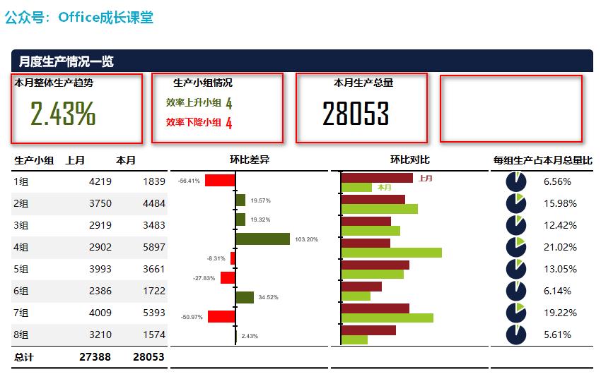 答疑分享097：数据可视化-生产情况一览