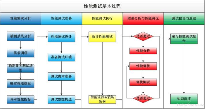 服务端｜性能测试入门指南 (慎入: 6000 字长文)