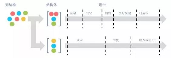 【行业】真的SaaS，无惧寒冬