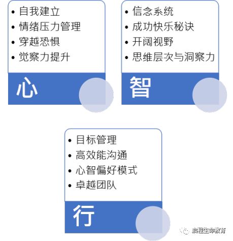 NLP丰盛人生【心智成长训练营】